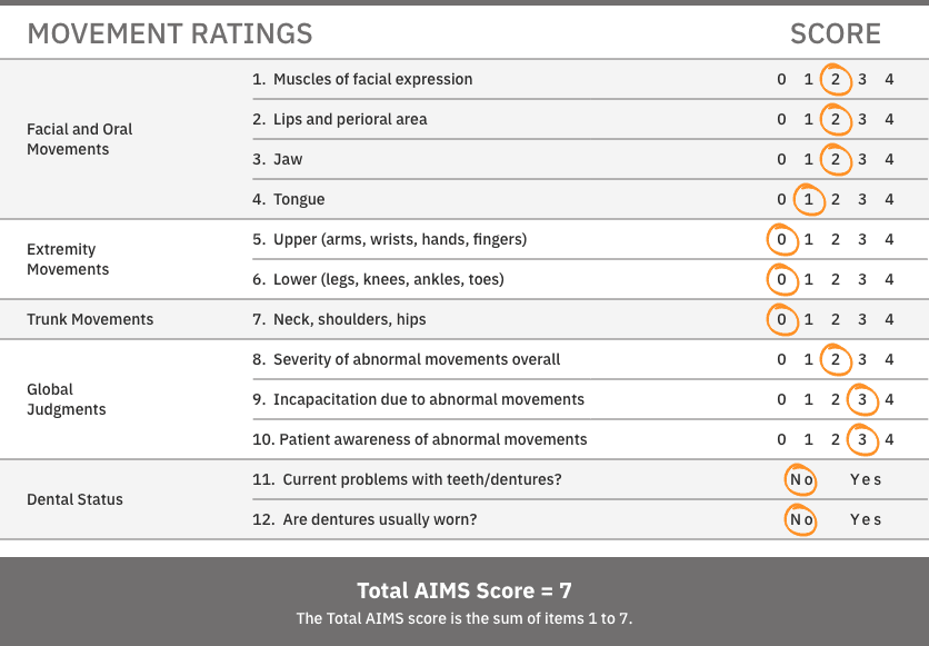 Case Study Chart