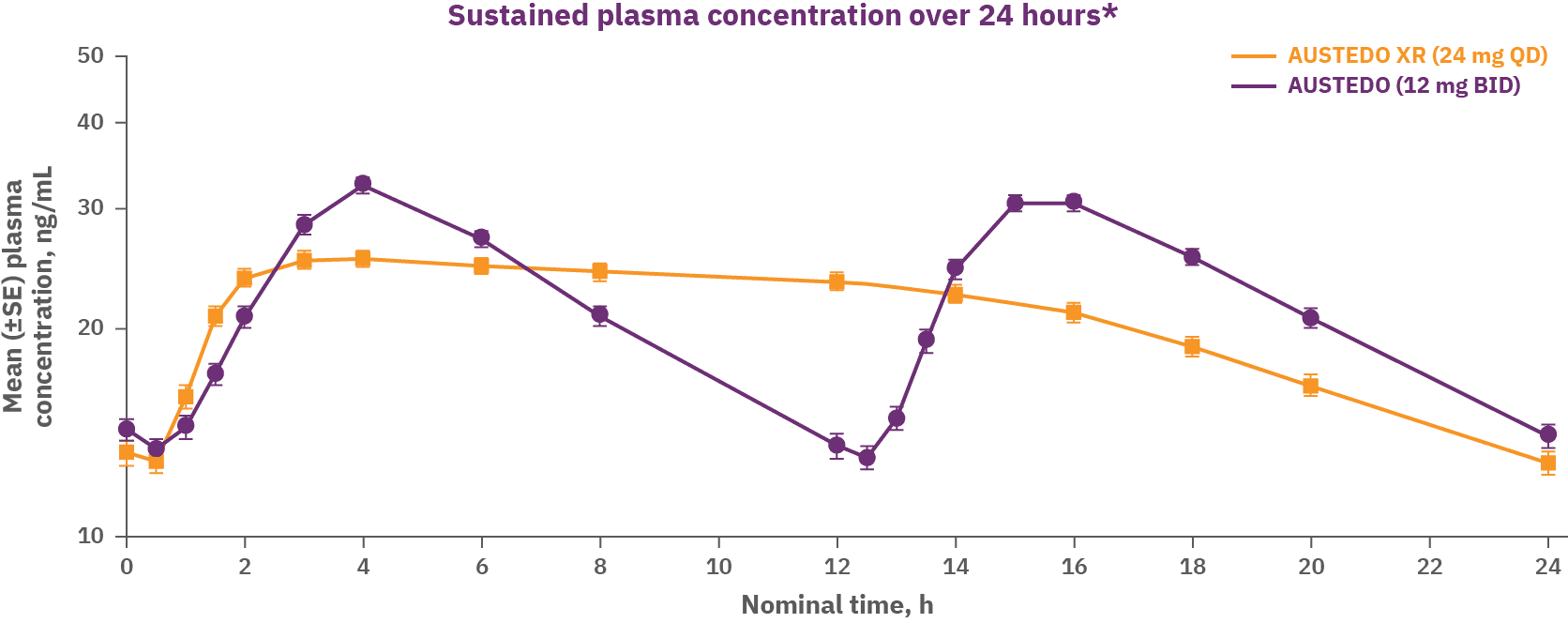 Figure 3.1